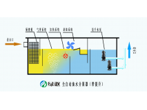 后提升油水分離器