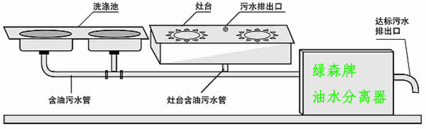 小型隔油池.png